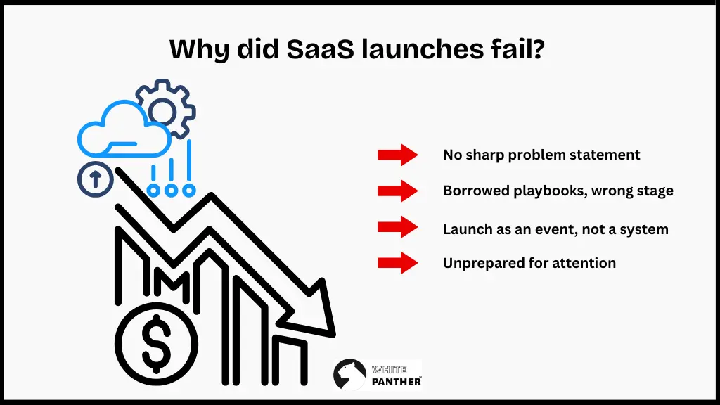 Why did SaaS launches fail?